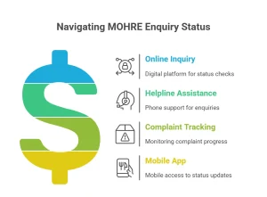 Mohre Enquiry Status