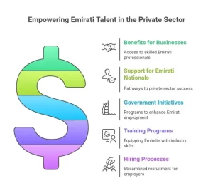 Emirati Salary Support Scheme