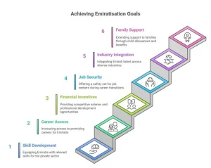 Emirati Salary Support Scheme