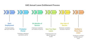 annual leave in UAE