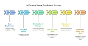 annual leave in UAE