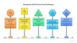 Challenges of Staff Outsourcing