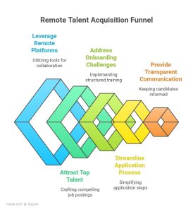 Future of Recruitment in UAE
