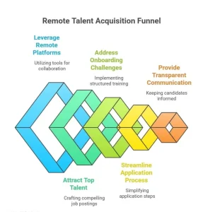 Future of Recruitment in UAE