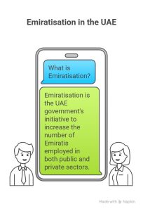 Emiratisation law in private sector