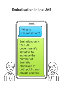 Emiratisation law in private sector