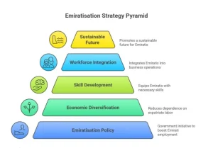 Emiratisation Strategy