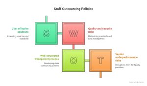 Staff Outsourcing Policies