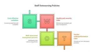 Staff Outsourcing Policies