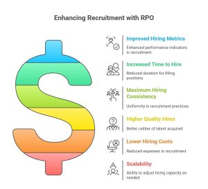 RPO Recruiting