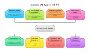 RPO Recruiting