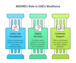 mohre meaning