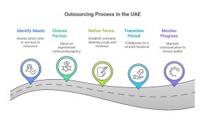 outsource staff meaning