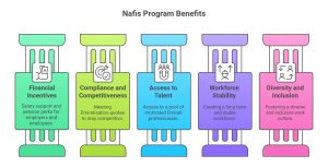 Nafis Benefits