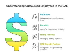 Outsourced Employee Meaning