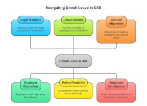 Umrah Leave in UAE