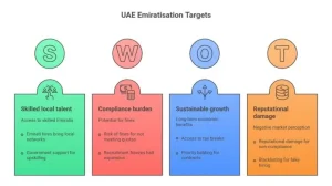 UAE Emiratisation targets private sector