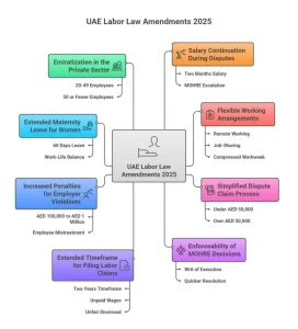 UAE Labour Program