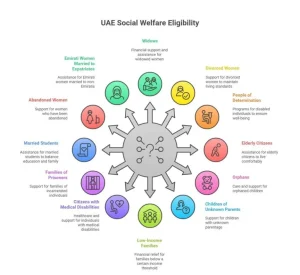 Emirati Benefits