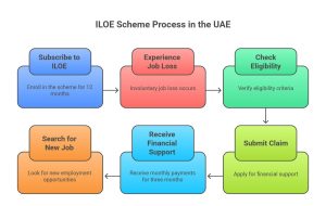 unemployment scheme UAE
