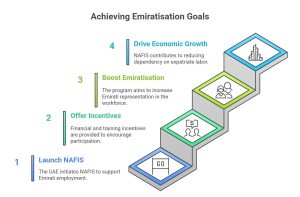 Nafis Portal