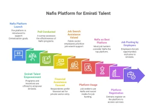 Nafis Platforms