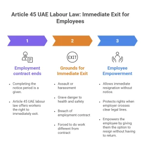 article 45 UAE labour law